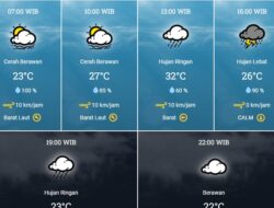 Prakiraan Cuaca Lampung Hari Ini Rabu, 19 Januari 2022 Potensi Hujan Diseluruh Wilayah