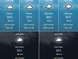 Prakiraan Cuaca Lampung Hari Ini Jumat 4 Februari 2022, Cerah Berawan hingga Hujan Ringan di Bandar Lampung, Kota Bumi, Kalianda, Krui, Metro, Pringsewu, Sukadana