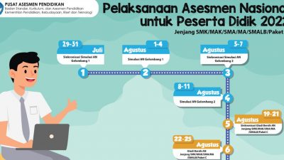 Jadwal ANBK